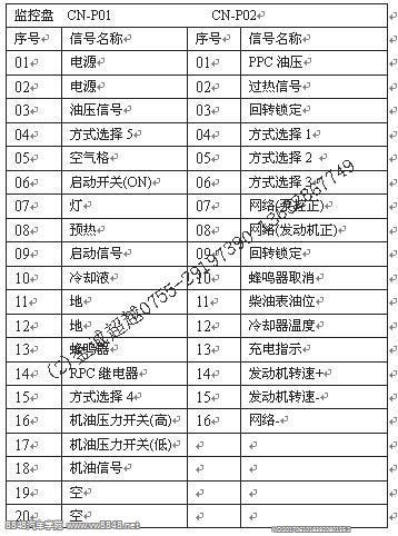 挖掘机针脚定义_PC200-6的显示屏引脚说明